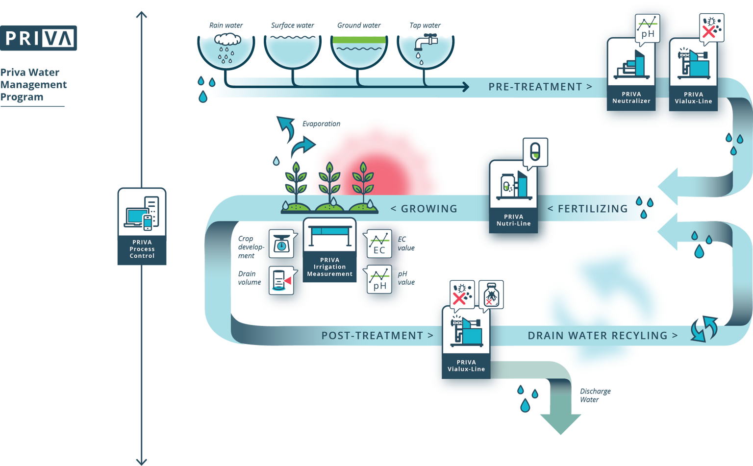 Watermanagementcylcle4